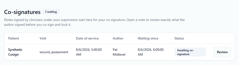 KuraNotes QA build co-signature queue with one synthetic note awaiting the supervising physician. Synthetic clinic data, no real patient records.